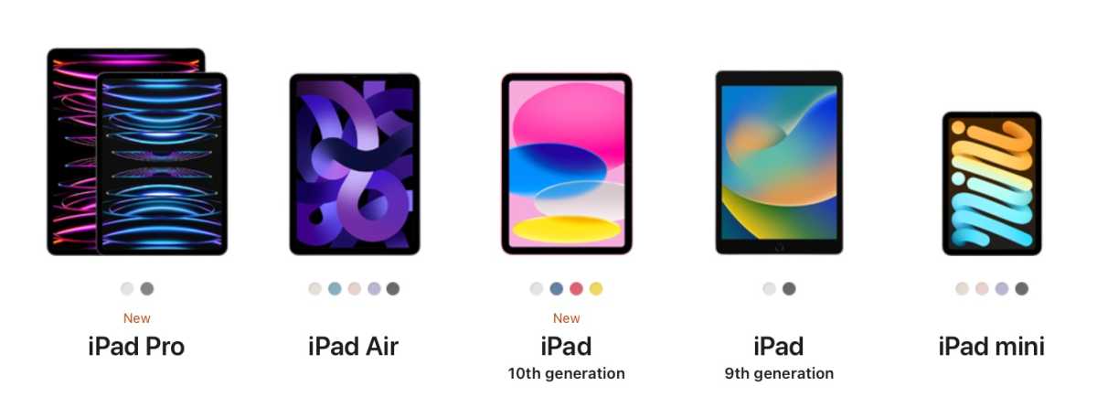 All the iPads 2022
