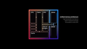 Apple Unified memory architecture